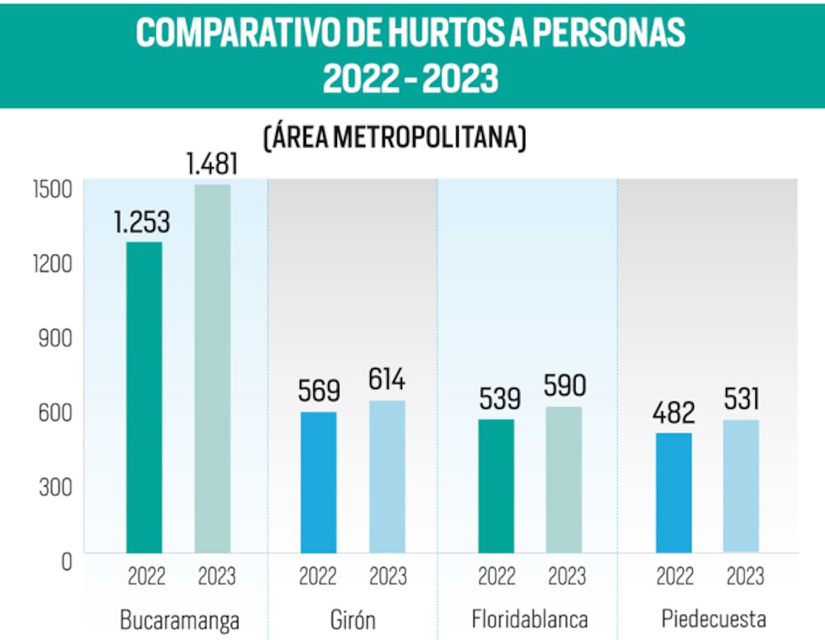 Cifras del Informe de Calidad de Vida.