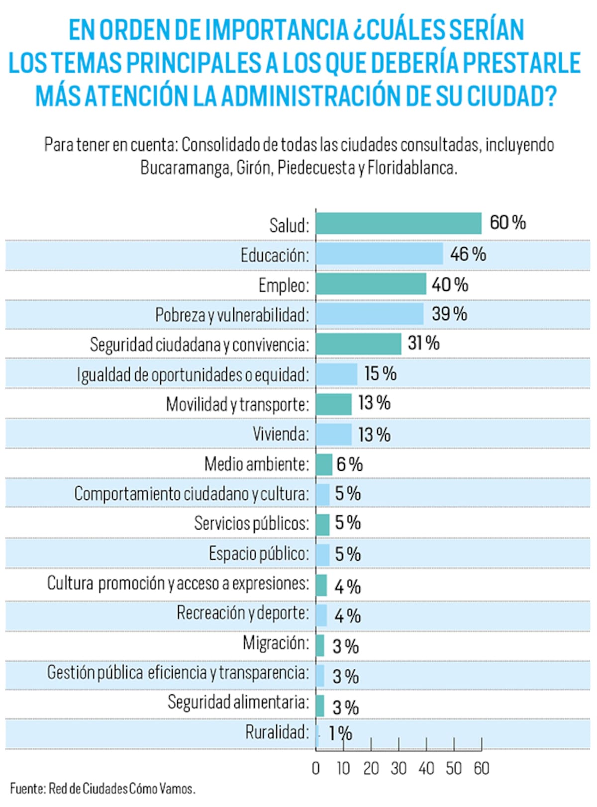 Consolidado nacional