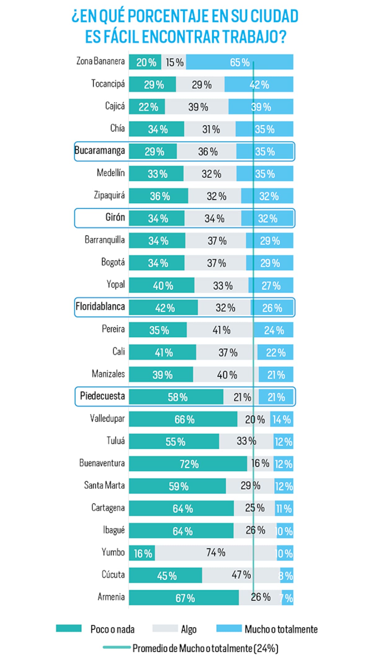 Comparativo nacional.