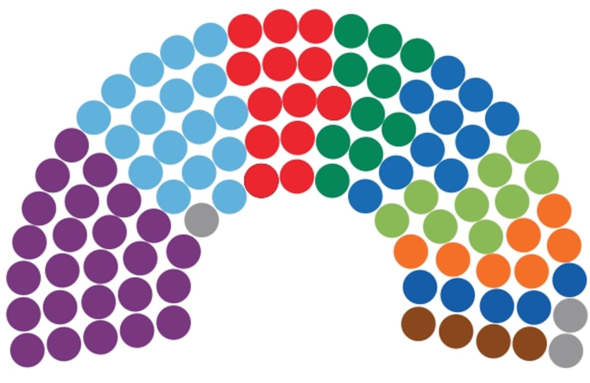 Los 103 senadores serán distribuidos en las siete Comisiones Constitucionales Permanentes.
Foto: Vanguardia.