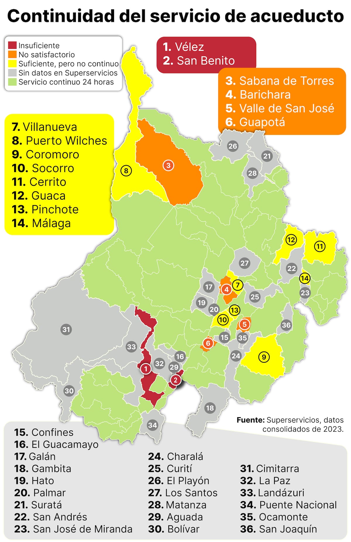 Continuidad del servicio de agua en Santander, según datos de la Superservicios con corte al año 2023