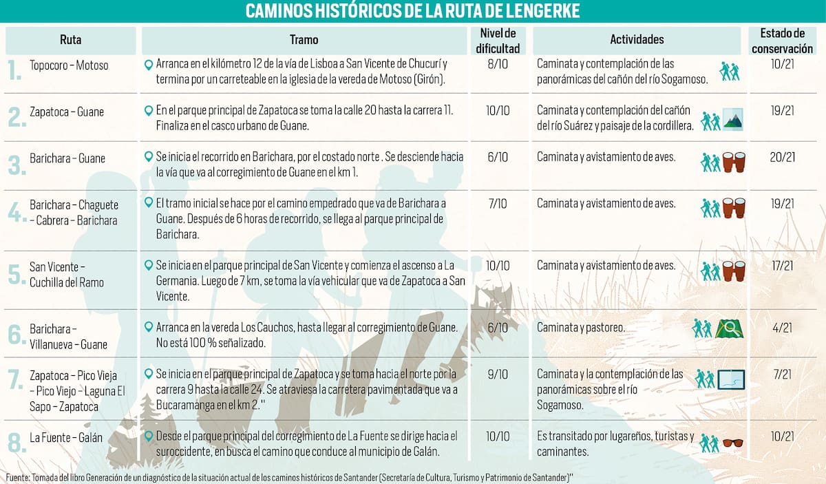 Diseño: Nelson Caviedes/Vanguardia