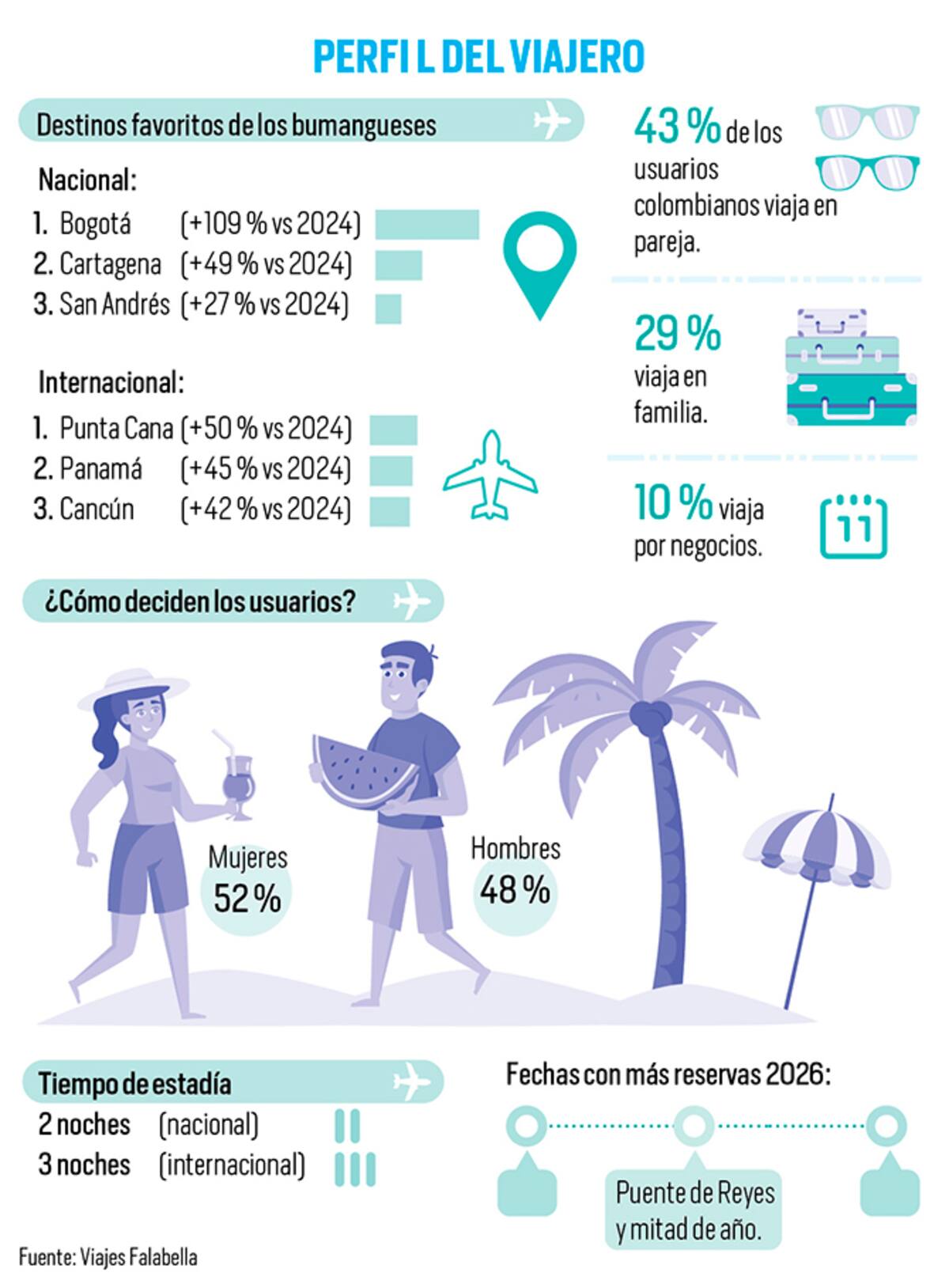 Nelson Caviedes/Vanguardia