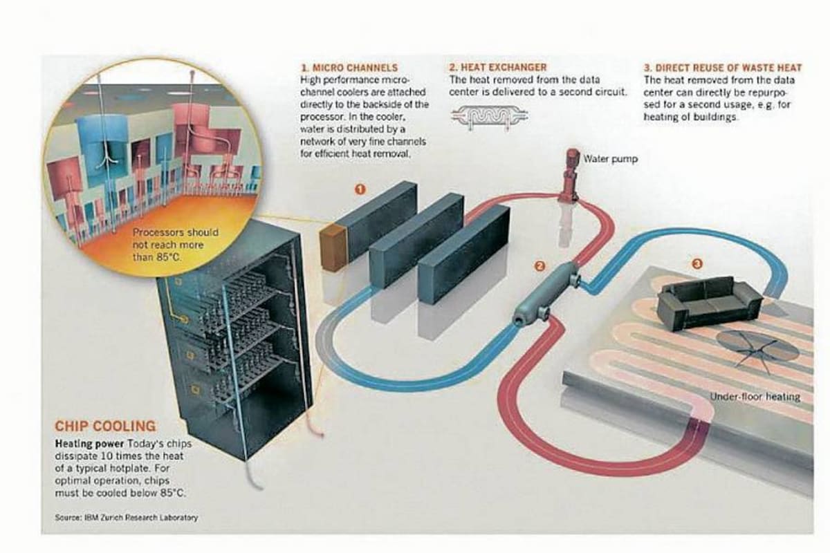 Principio de la “sangre electrónica” que energiza y disipa calor