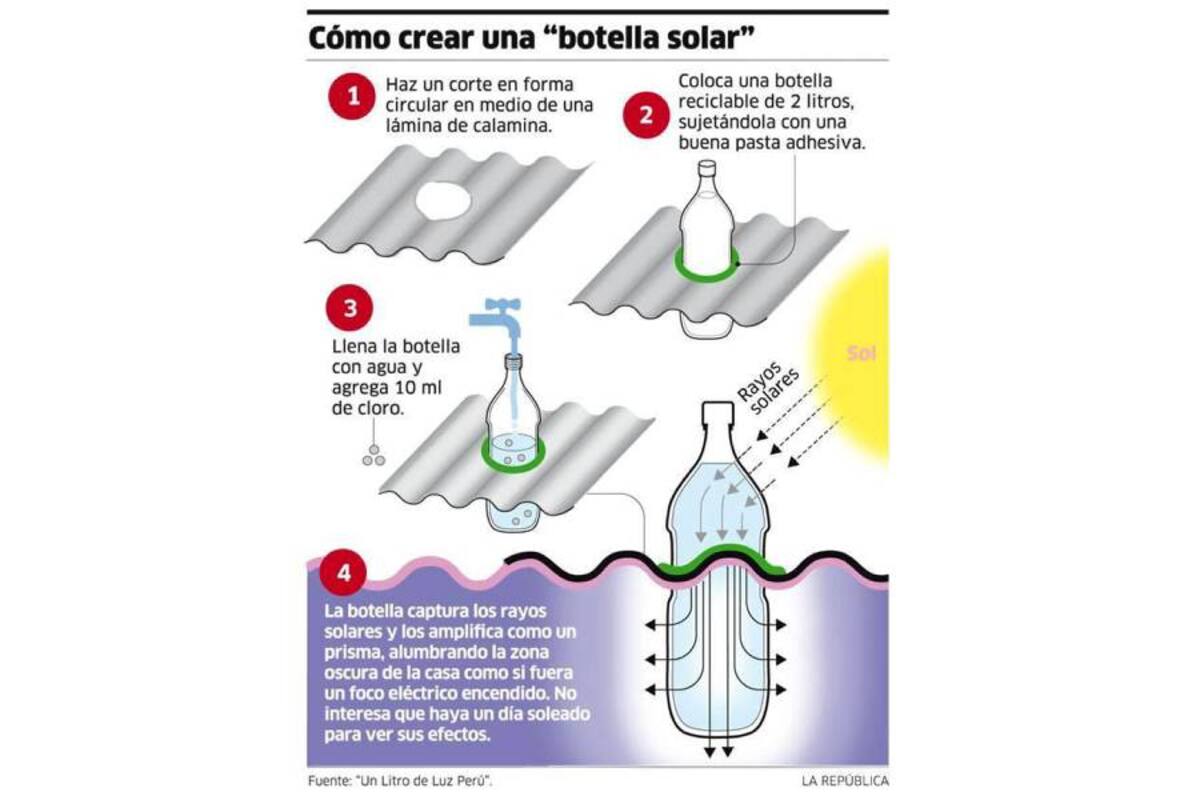 A partir de botellas plásticas recicladas, llenas de agua y cloro e instaladas en los techos de las casas, los rayos del sol se reflejan para iluminar espacios con una intensidad de 55 vatios (Foto: Foto: Suministrada / VANGUARDIA LIBERAL)