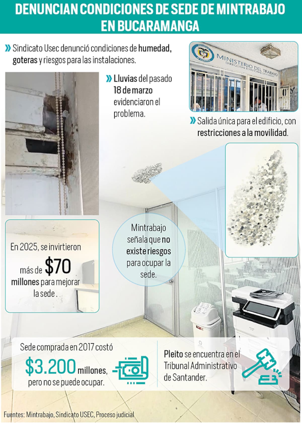 Denuncian las condiciones de la sede de Mintrabajo en Bucaramanga | Gráfico Nelson Caviedes / VANGUARDIA