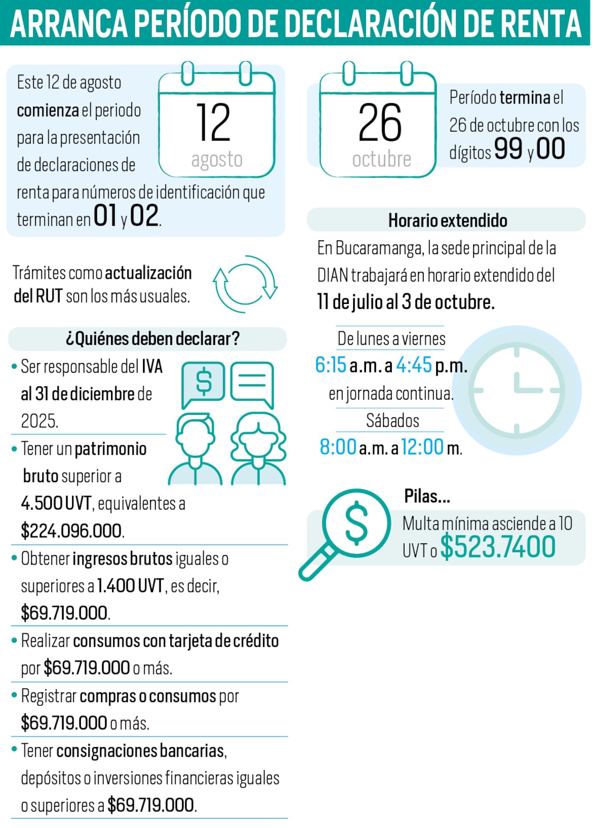 DIAN explicó cómo funcionarán aplazamientos en declaraciones de renta tras terremoto | Infografía Nelson Caviedes