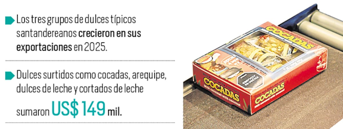 Gráfico: Nelson Caviedes/Vanguardia