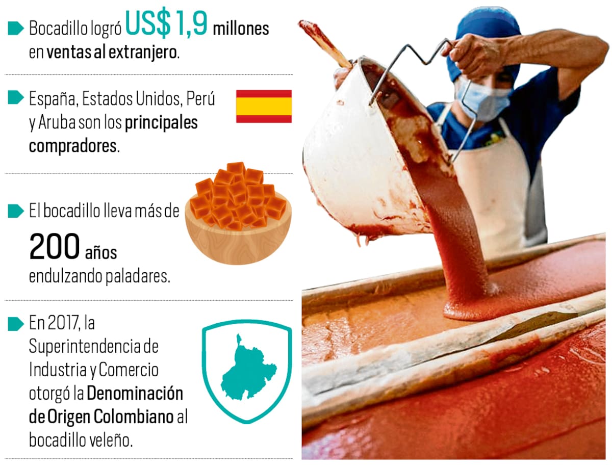 Gráfico: Nelson Caviedes/Vanguardia