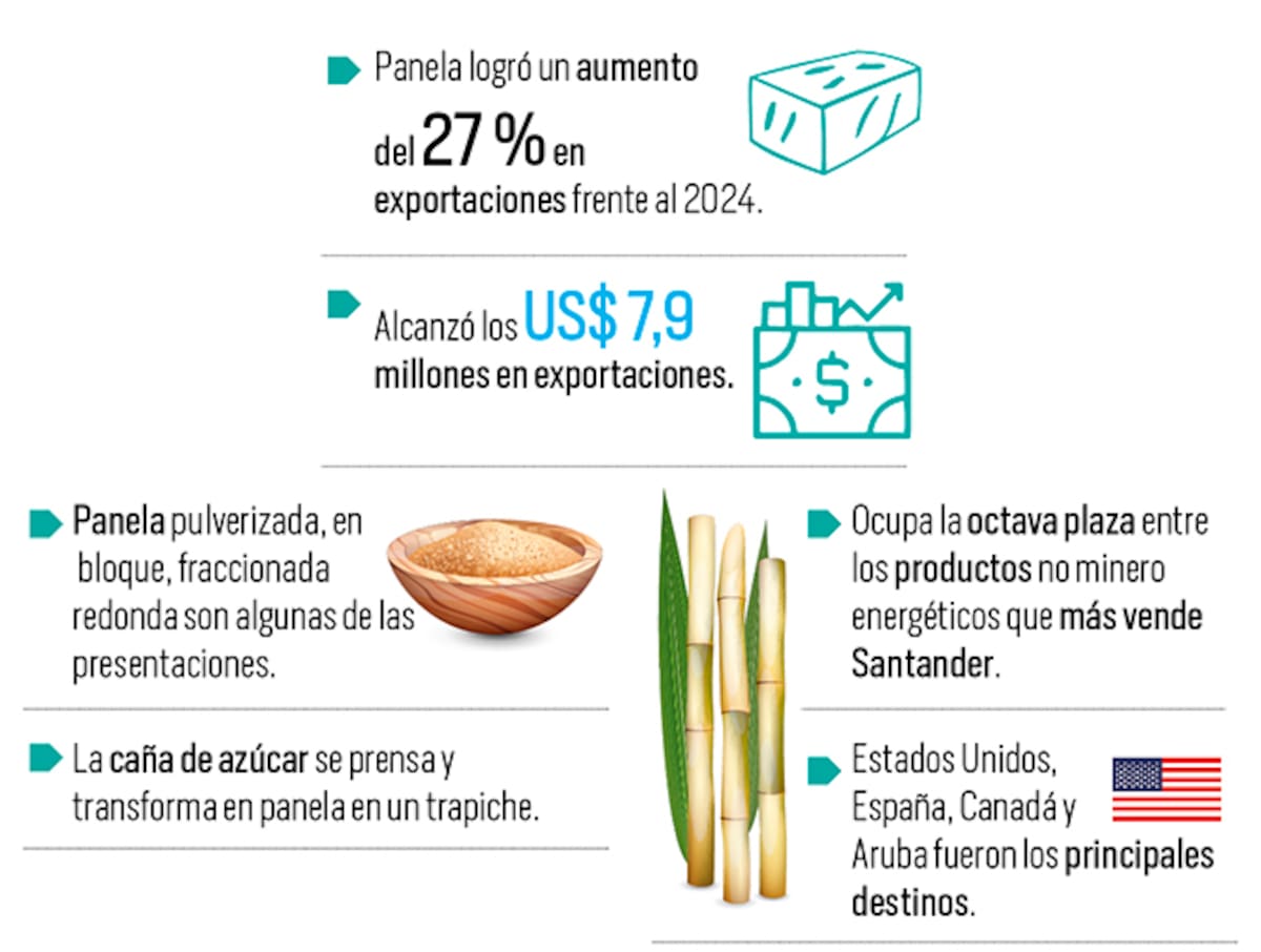 Gráfico: Nelson Caviedes/Vanguardia