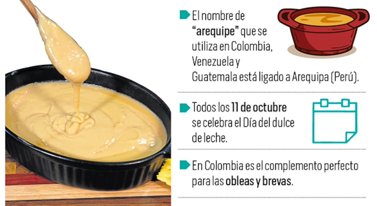 Gráfico: Nelson Caviedes/Vanguardia