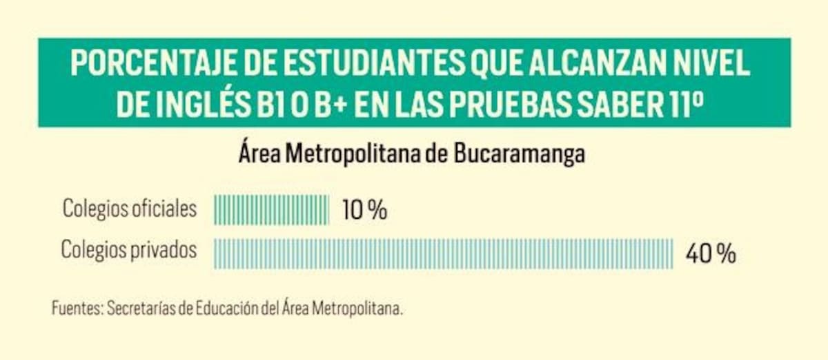 Dato revelador.