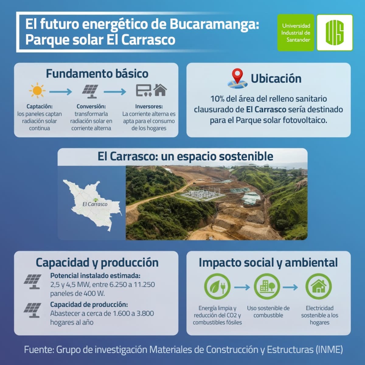 Buscan transformar El Carrasco