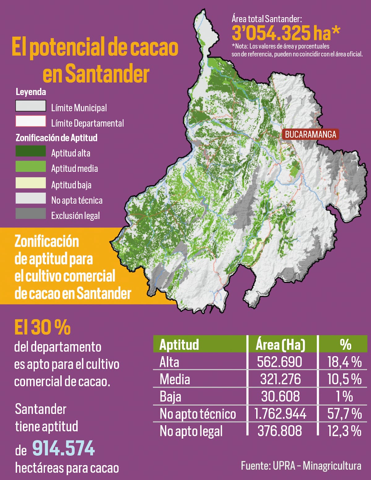 El potencial de expansión para el cacao de Santander | Fuentes: Upra | Diseño Mónica Mantilla / VANGUARDIA