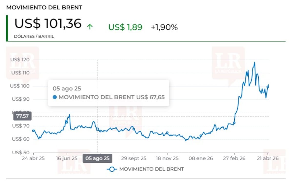 Teherán confiscó dos buques en el estrecho de Ormuz el miércoles, lo que agravó la tensión después de que el presidente de EE.UU., Donald Trump. | Foto: La República