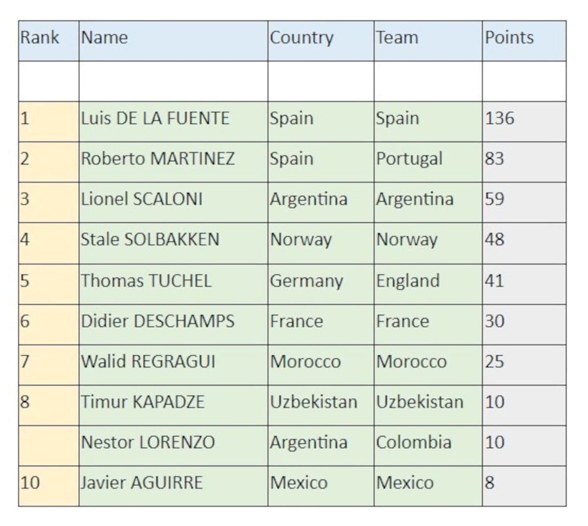 El Top 10 completo de la IFFHS