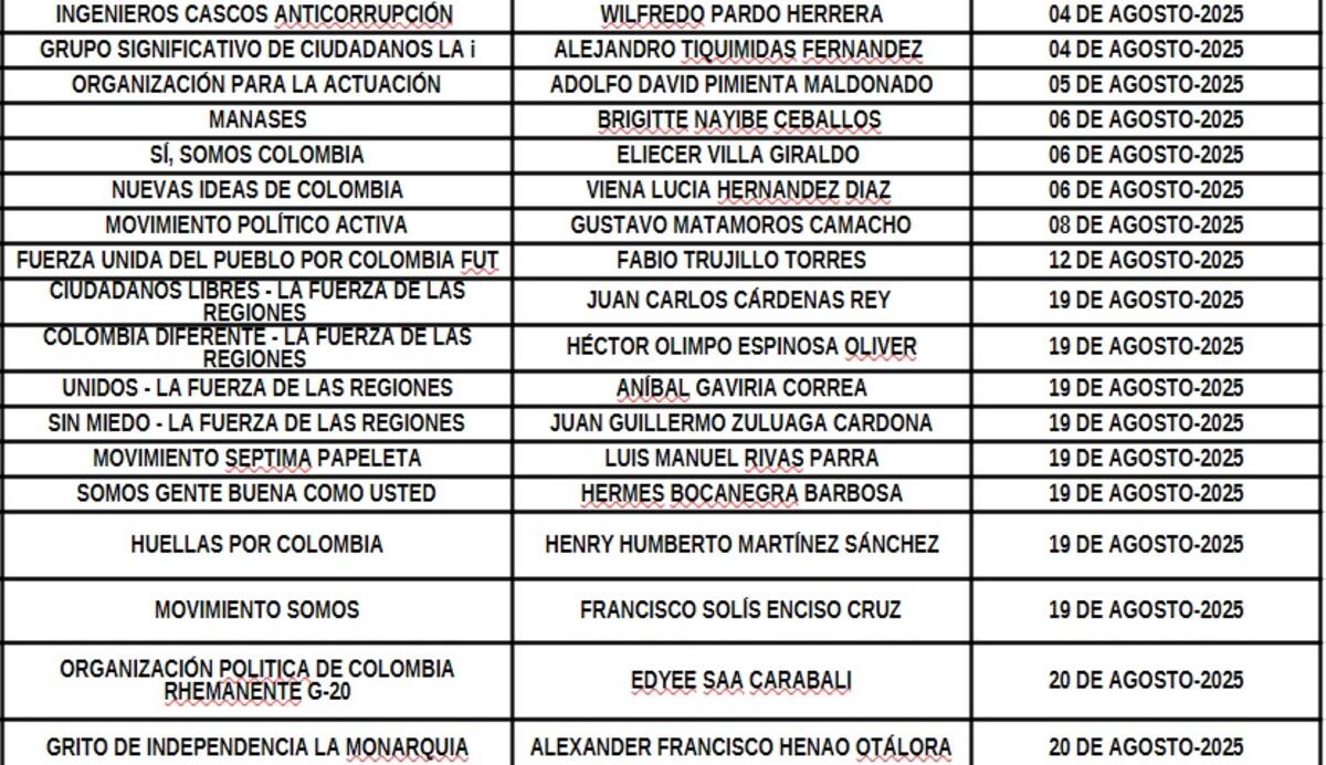 Van 73 precandidatos inscritos en busca de entrar a la carrera presidencial en Colombia. // Foto: Cortesía - Registraduría Nacional del Estado Civil.