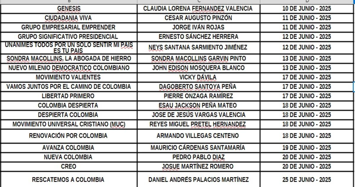 Van 73 precandidatos inscritos en busca de entrar a la carrera presidencial en Colombia. // Foto: Cortesía - Registraduría Nacional del Estado Civil.
