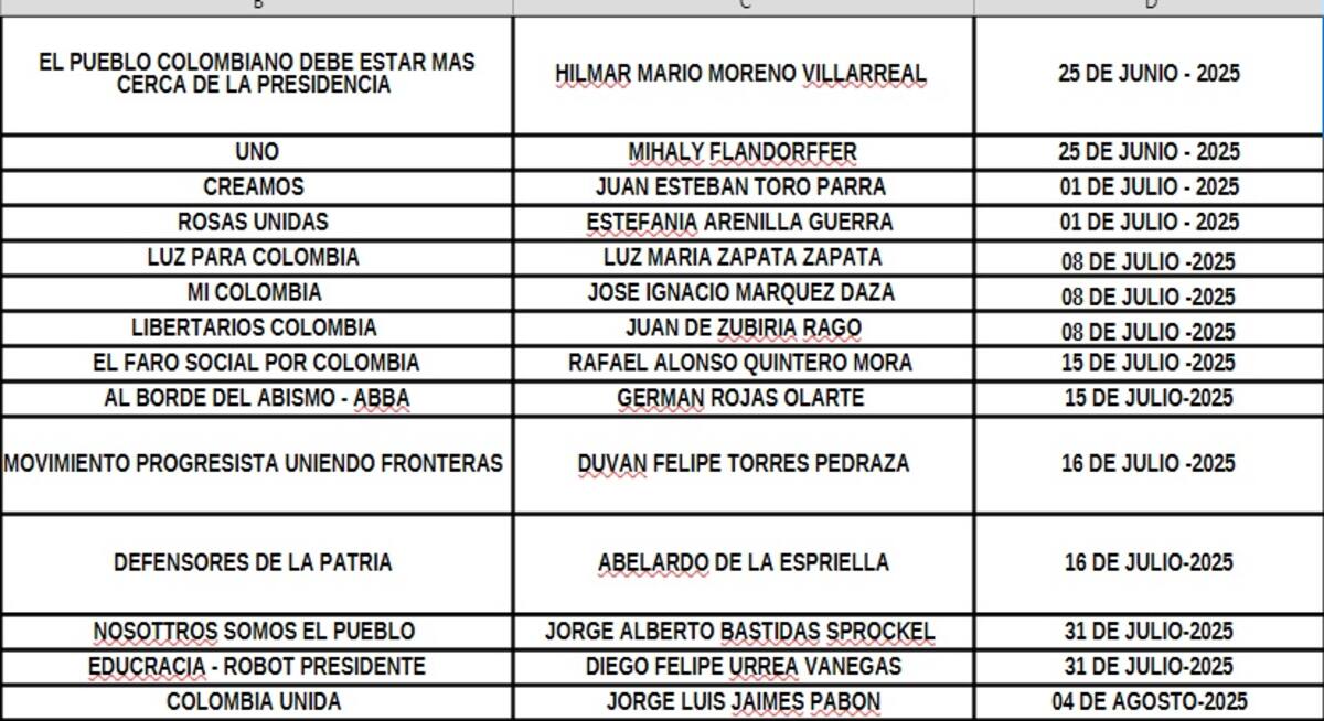 Van 73 precandidatos inscritos en busca de entrar a la carrera presidencial en Colombia. // Foto: Cortesía - Registraduría Nacional del Estado Civil.