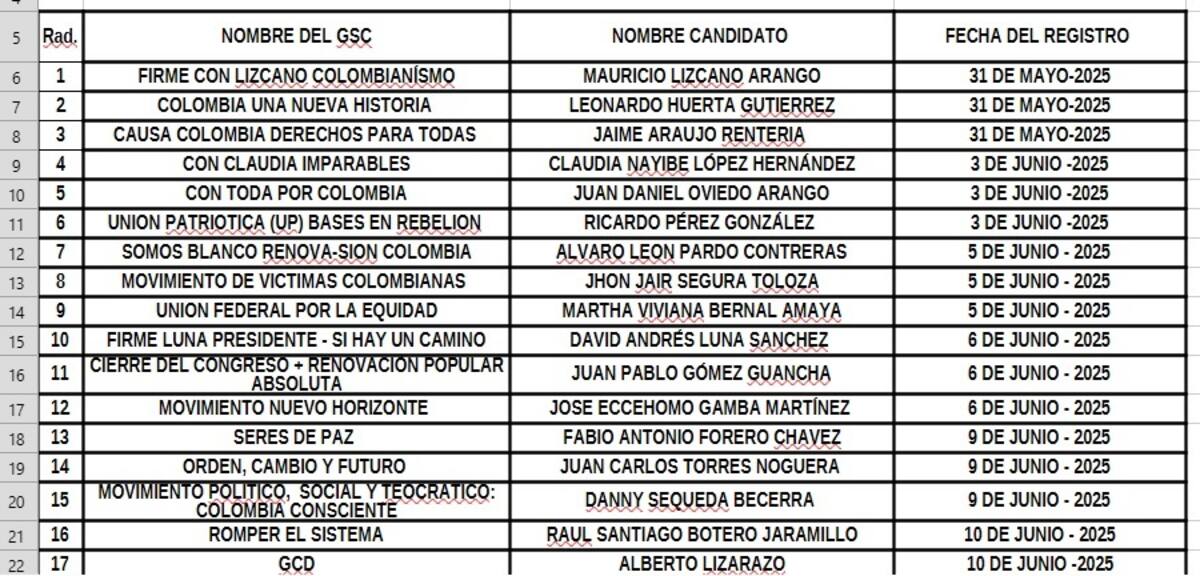 Van 73 precandidatos inscritos en busca de entrar a la carrera presidencial en Colombia. // Foto: Cortesía - Registraduría Nacional del Estado Civil.