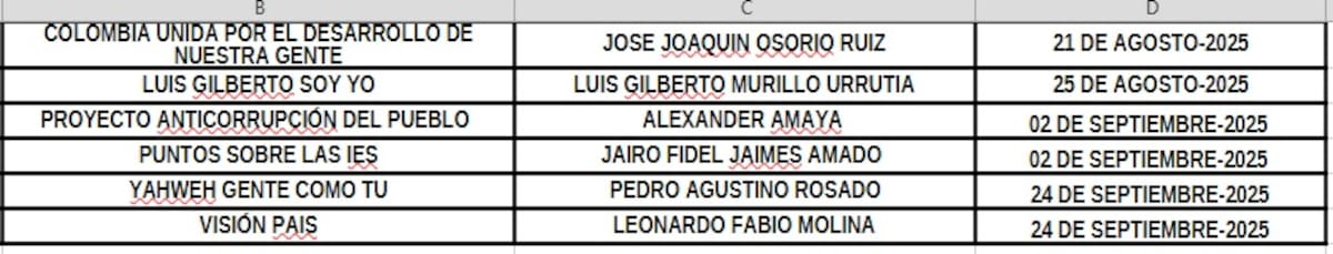 Van 73 precandidatos inscritos en busca de entrar a la carrera presidencial en Colombia. // Foto: Cortesía - Registraduría Nacional del Estado Civil.