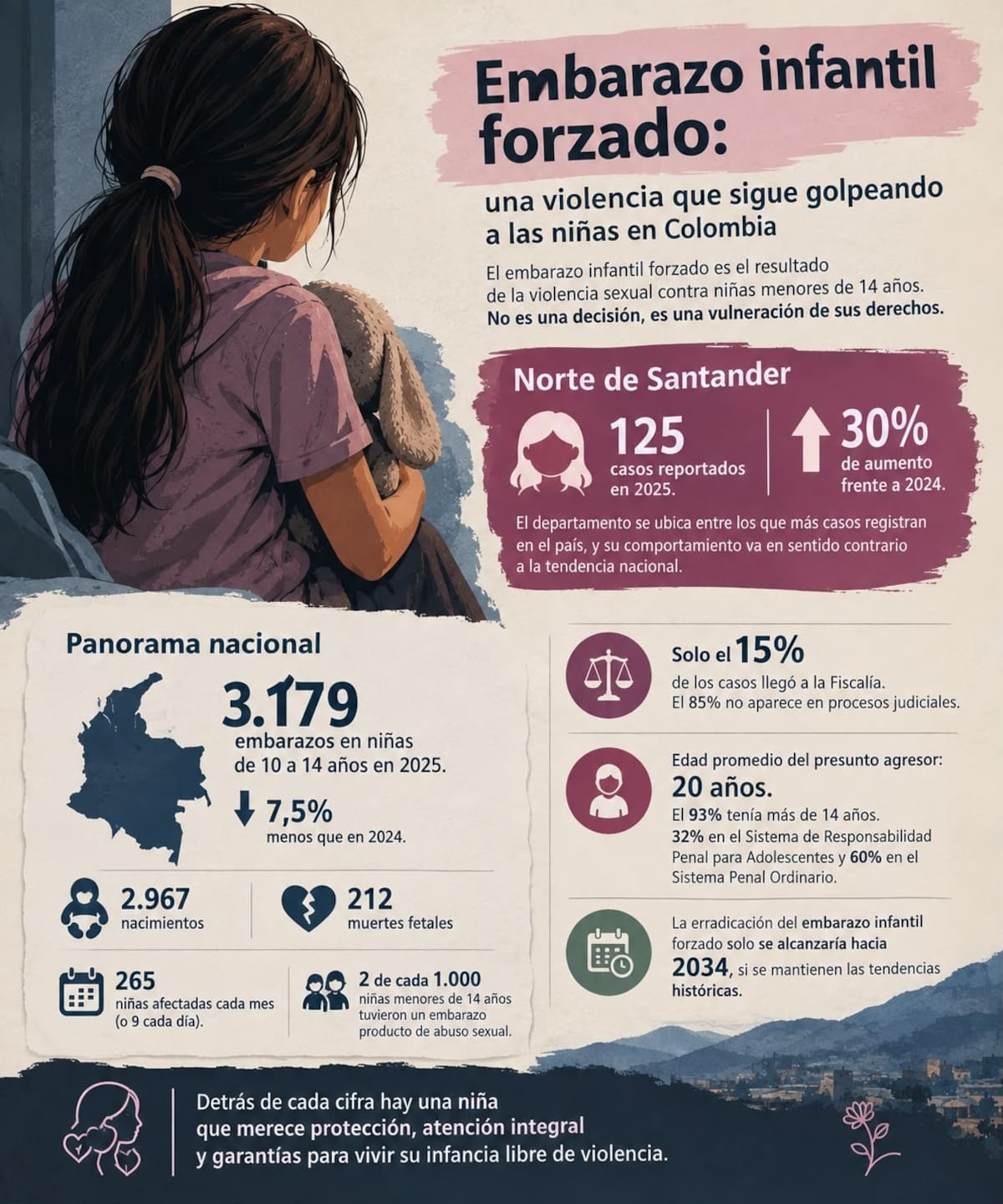 Embarazo infantil forzado en Colombia: una forma de violencia sexual contra las niñas. | Foto: Tomada de La Opinión