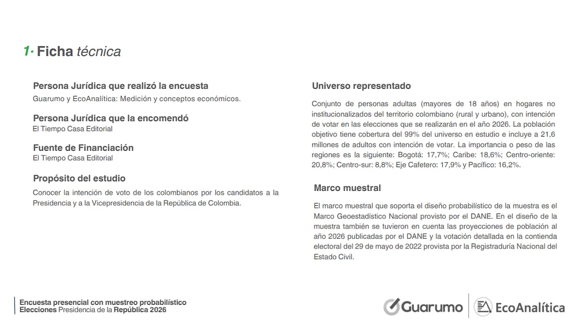 Foto: Guarumo y Ecoanalítica
