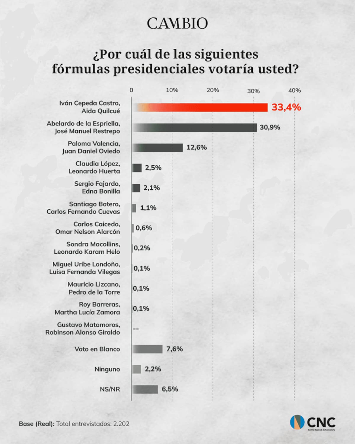 Foto: Centro Nacional de Consultoría - Cambio.