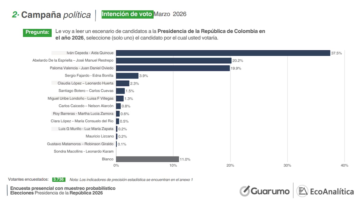 Foto: Guarumo y Ecoanalítica