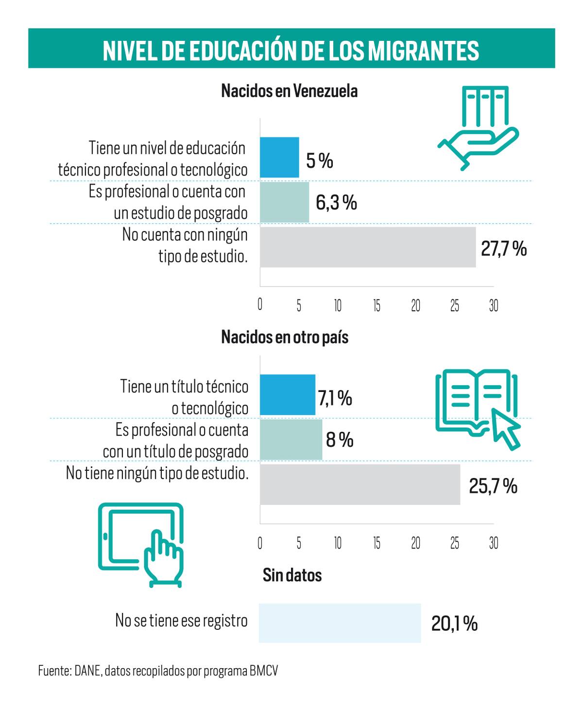 Niveles de educación.