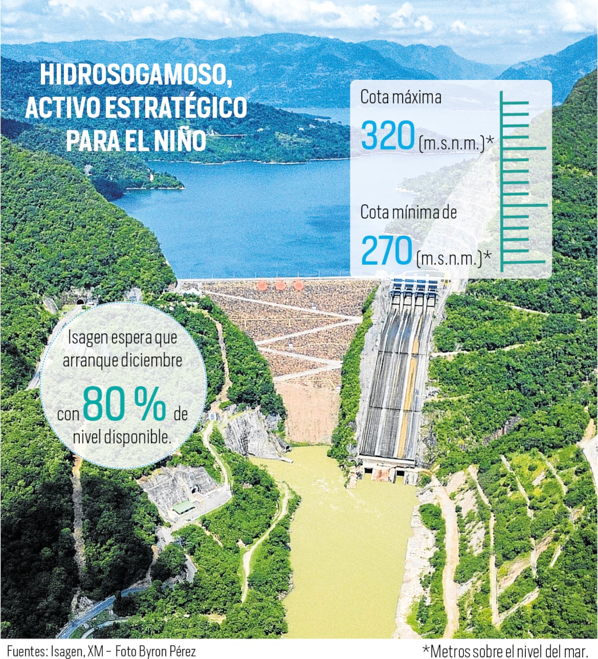 Fenómeno de El Niño: ¿Cómo evitar el apagón? | Foto Byron Pérez