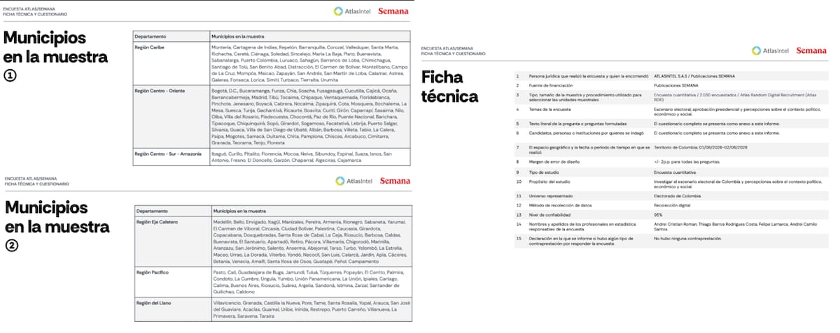 Ficha técnica de la encuesta realizada por AtlasIntel para Semana.