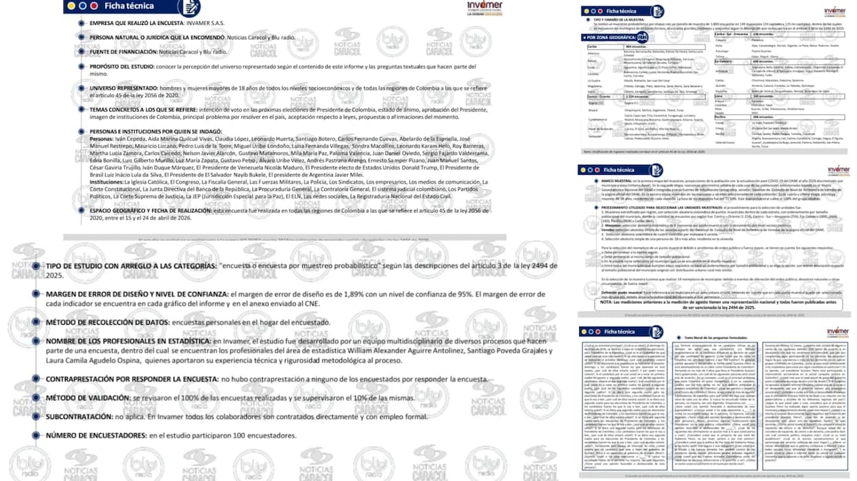 Ficha técnica encuesta Invamer.
Foto: Invamer, Noticias Caracol, Blu Radio.