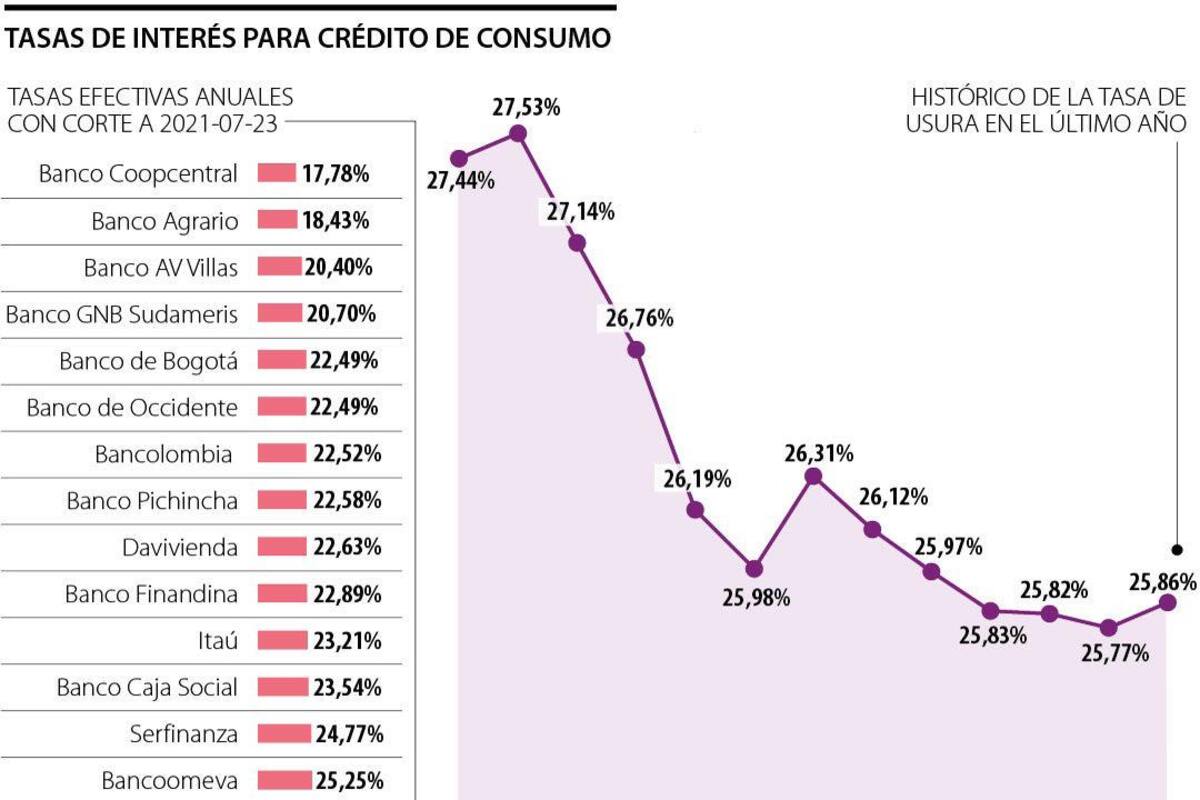 La República / VANGUARDIA