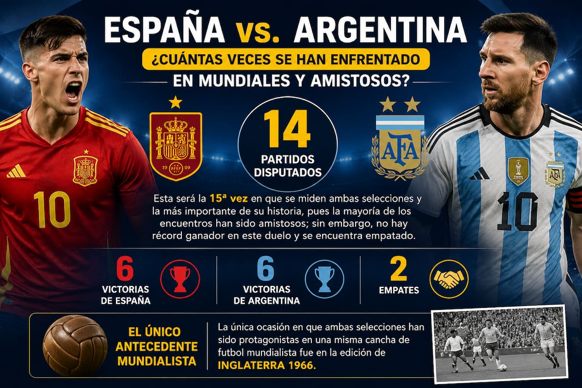 Argentina vs. España: el histórico duelo que vuelve a un Mundial 60 años después. /FOTO: IA