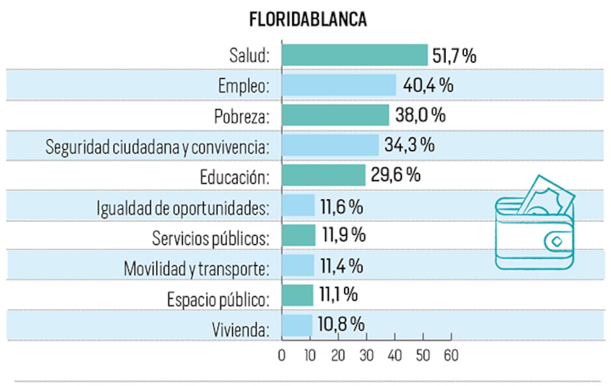 Encuesta Ciudadana.