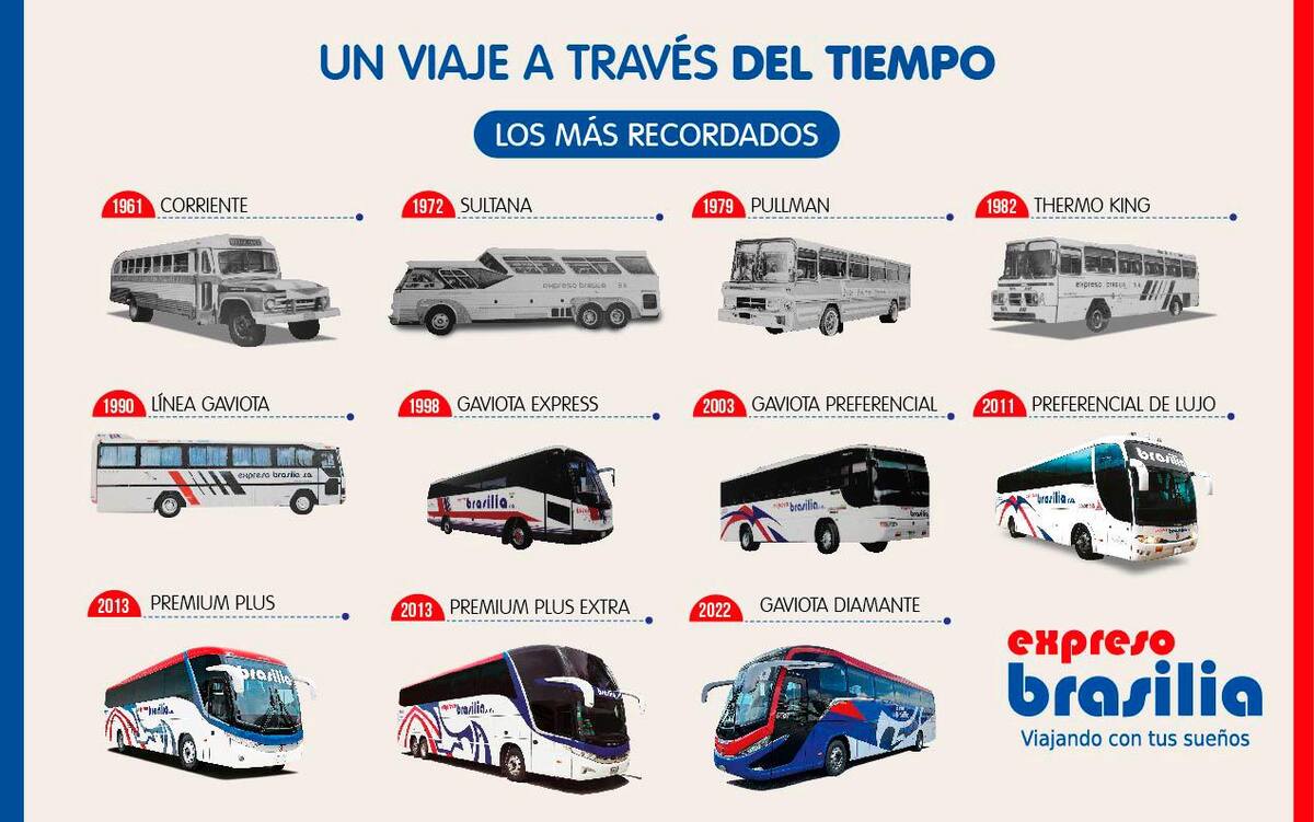Estos son los modelos de buses más recordados a lo largo de la historia de Expreso Brasilia.