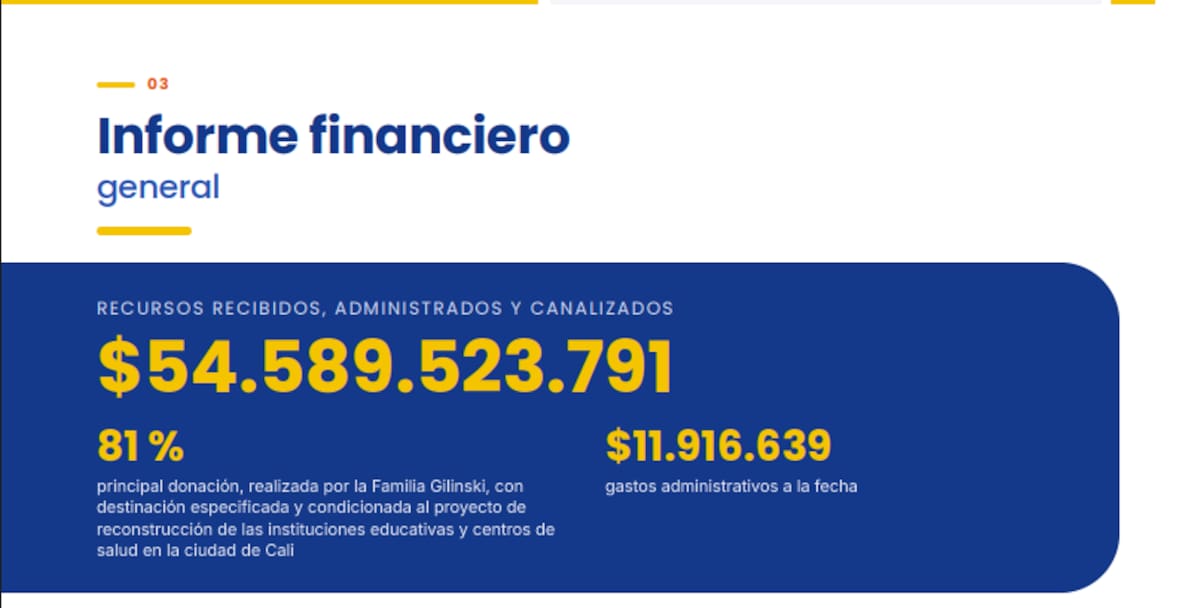 Fundación de la primera dama revela cuánto dinero recibió para atender la emergencia del terremoto. | Foto: Captura tomado del Informe.