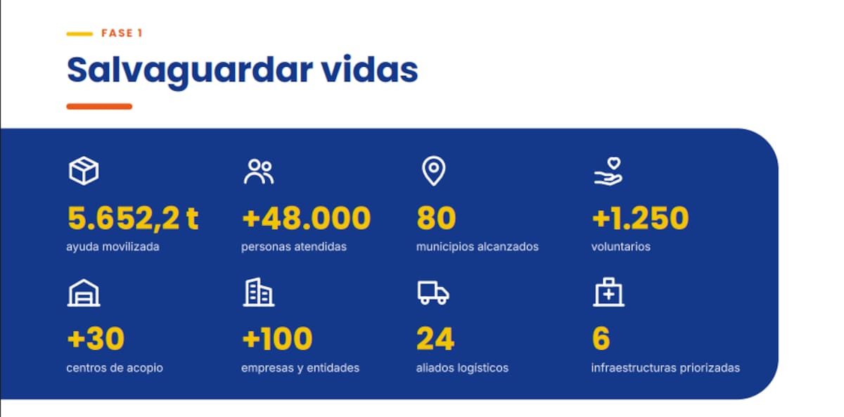 Fundación de la primera dama revela cuánto dinero recibió para atender la emergencia del terremoto. | Captura tomada del Informe.