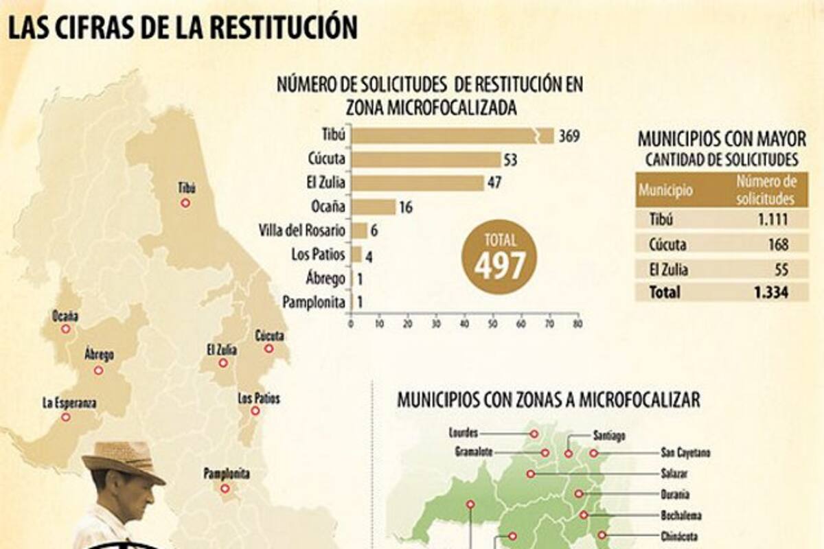 El pecado de reclamar la tierra (Foto: Colprensa/VANGUARDIA LIBERAL)