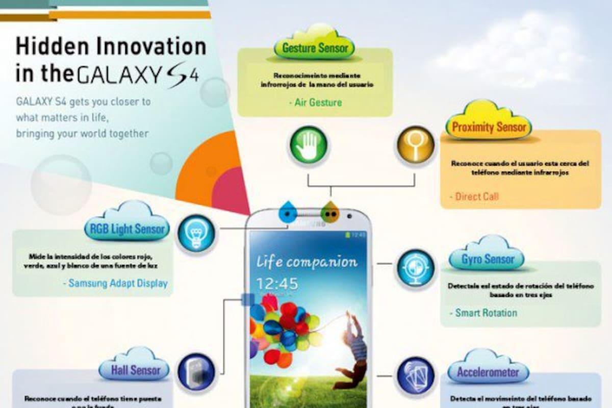 Tecnología y sensores detrás del Samsung Galaxy S4 (Foto: Tomada de www.elandroidelibre.com/VANGUARDIA LIBERAL)