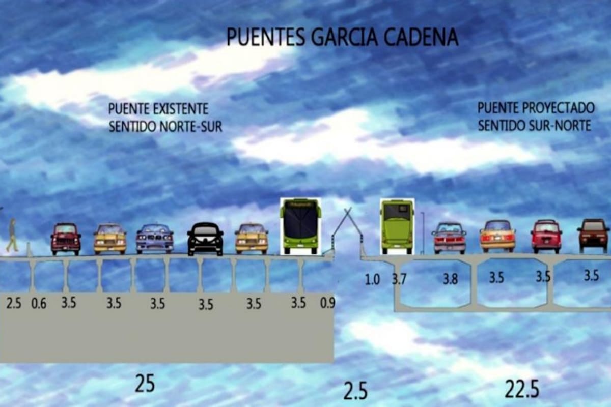 Viaducto García Cadena pasará de 6 a 10 carriles (Foto: Suministrada/ VANGUARDIA LIBERAL)