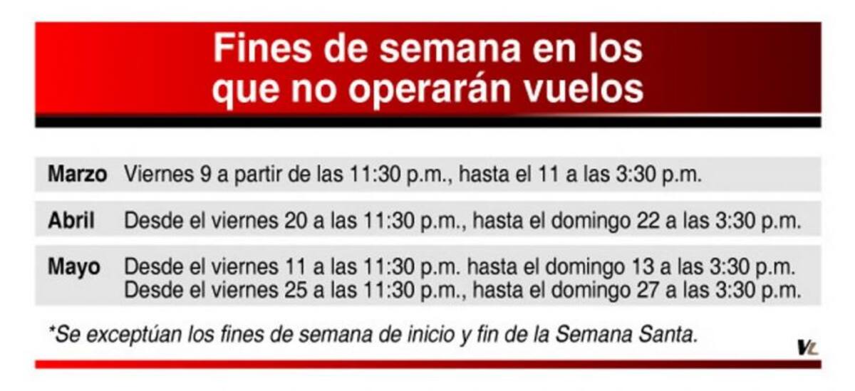 Aeropuerto Palonegro, entre los más afectados por cierre de operaciones