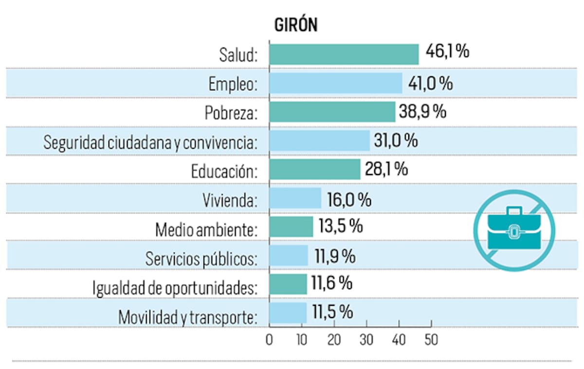 Encuesta ciudadana.