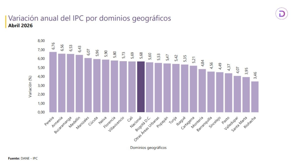 Inflación por ciudades en abril de 2026