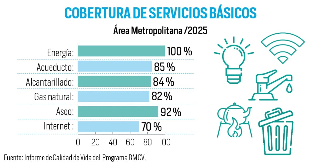 Indicadores del Programa BMCV.
