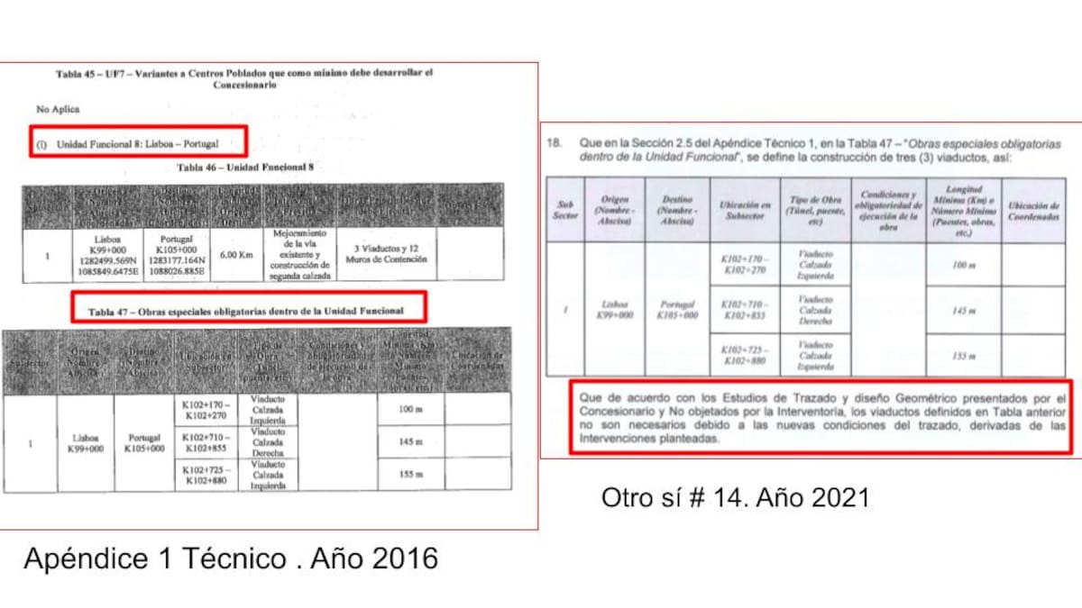 La ANI y el concesionario firmaron un otro sí con varios cambios al contrato original. Uno de ellos fue eliminar la construcción de tres viaductos por el cambio de trazado | Documentos ANI