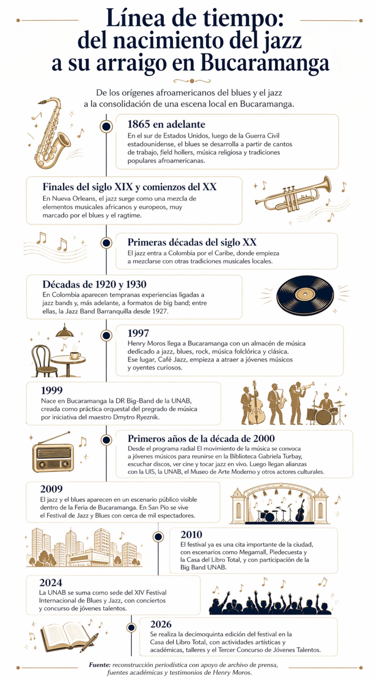 Henry Moros, uno de los líderes del movimiento del jazz y el blues en Bucaramanga. Foto suministrada/VANGUARDIA