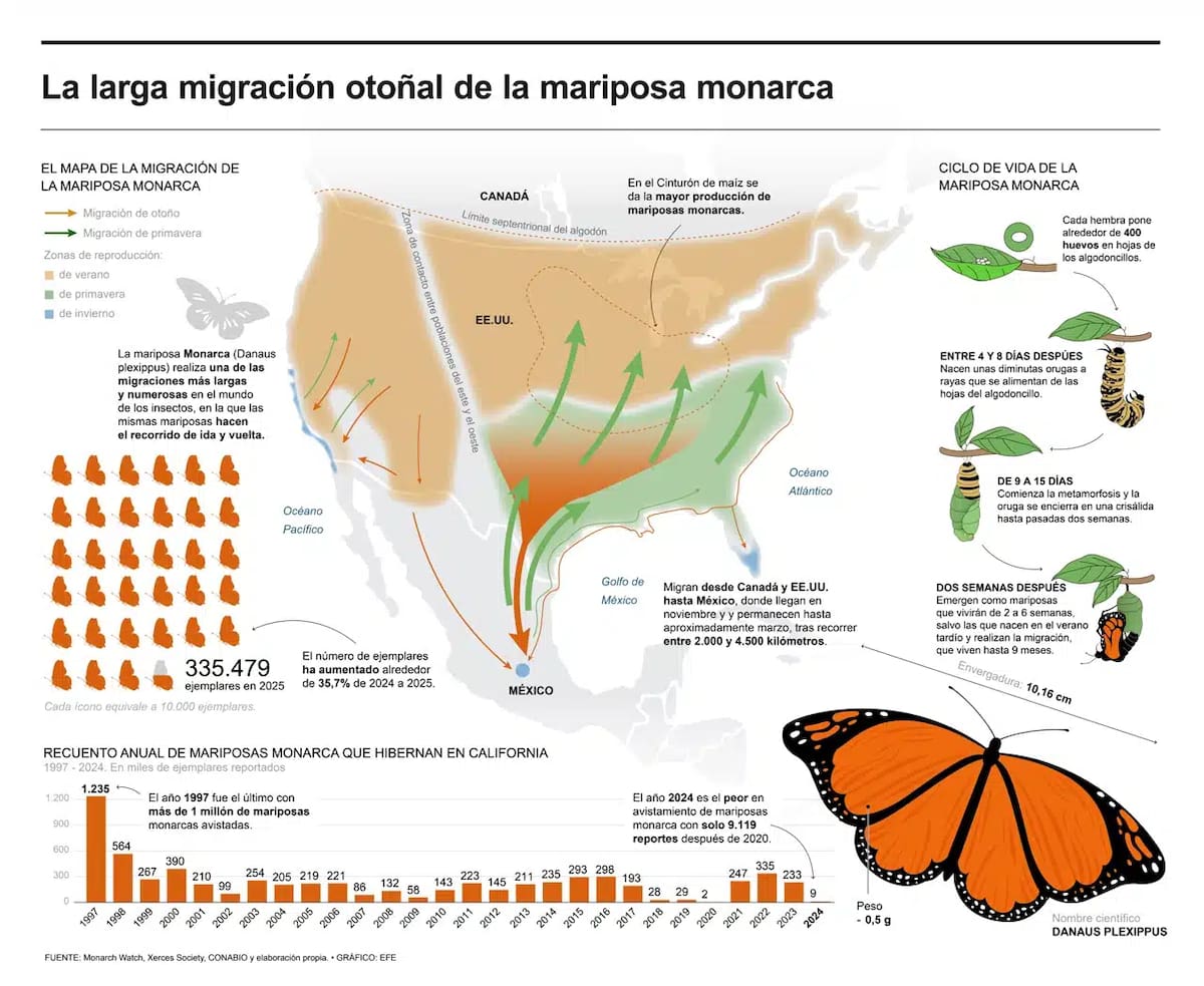 Foto suministrada/VANGUARDIA
