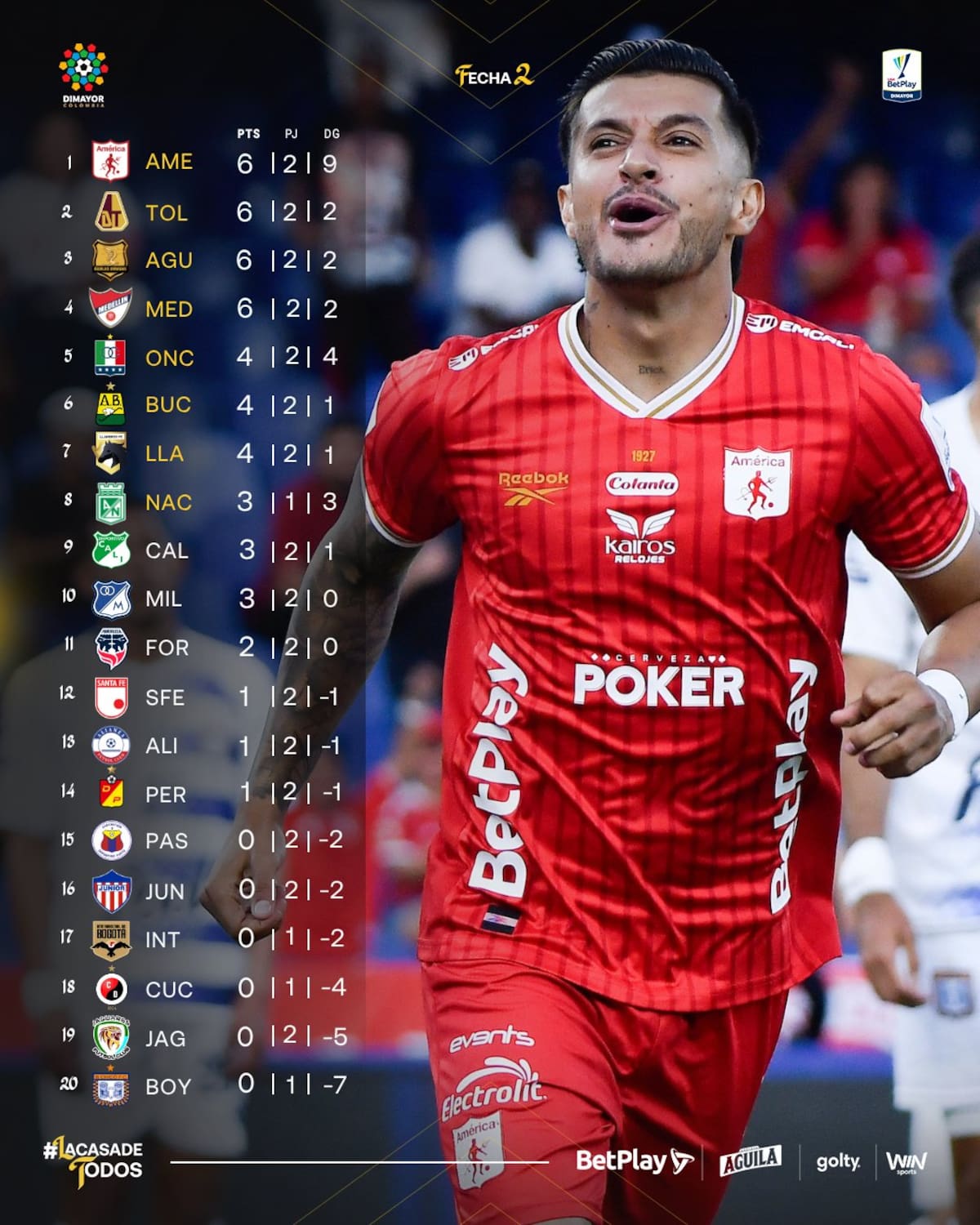 Tabla de posiciones de la Liga BetPlay II de 2026 luego de la segunda fecha. Foto: Dimayor.
